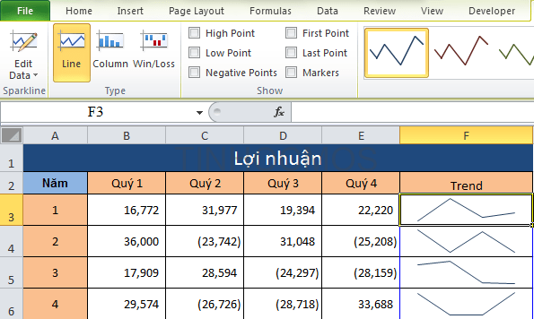 Hình 1. Công cụ Sparkline