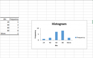 biểu đồ Histogram