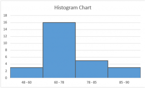 Biểu đồ Histogram