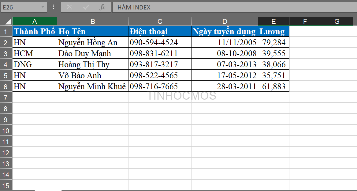 Bảng dữ liệu ví dụ cho hàm INDEX trong Excel