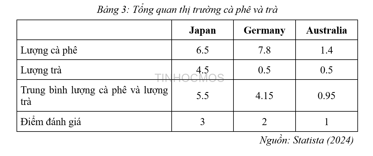 Ví dụ về chú thích bảng