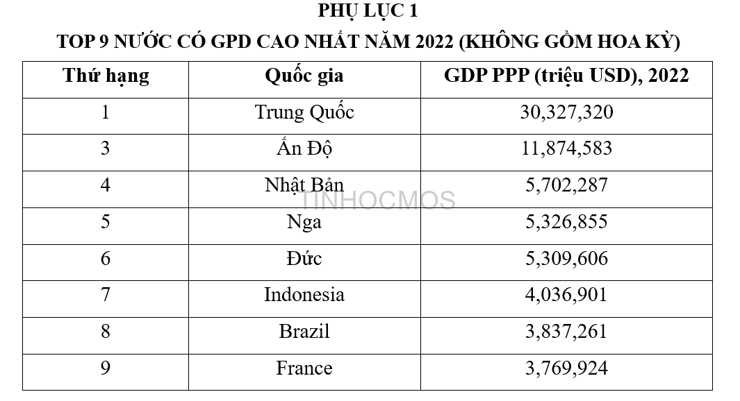 Minh họa phụ lục